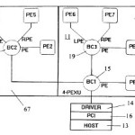 Claims Require “Root Bus Controller” be Highest Order Bus Controller in Parallel Computing System