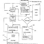 MySpace and Craigslist Invalidate Patents on Database with User Creatable and Categorizable Entries