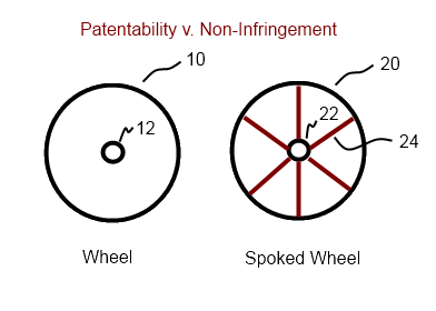 Patentability_v_Non-Infringement